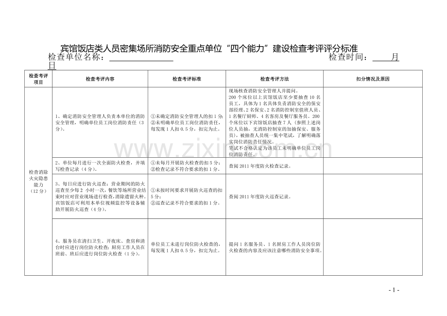 各类人员密集场所消防安全重点单位“四个能力”建设检查考评评分标准.doc_第1页