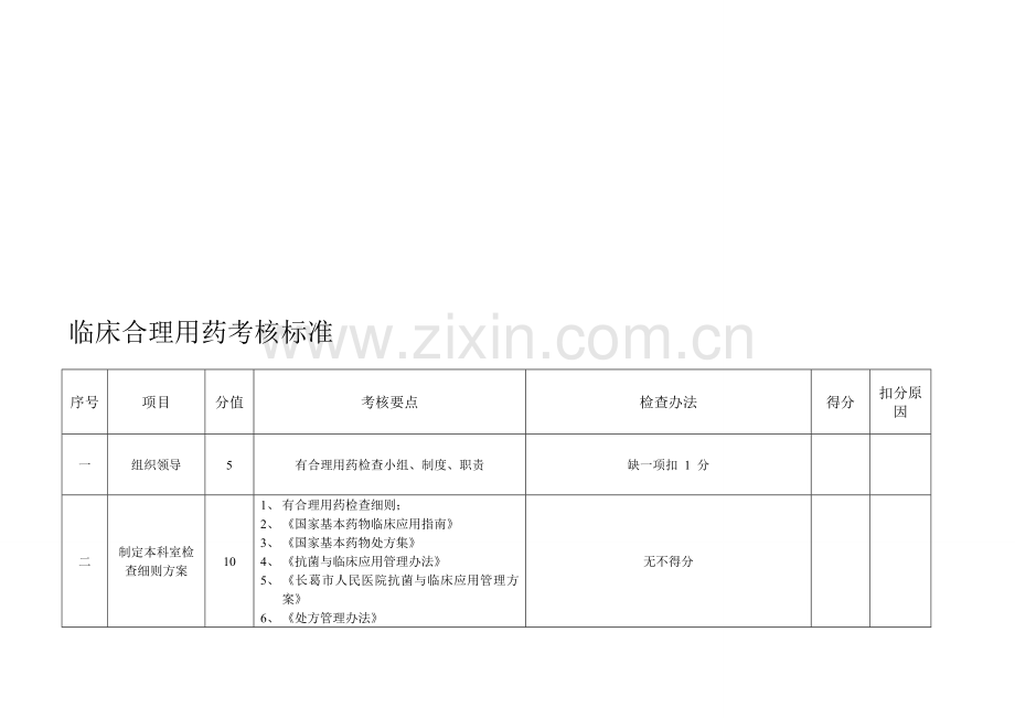 临床合理用药考核标准..doc_第2页