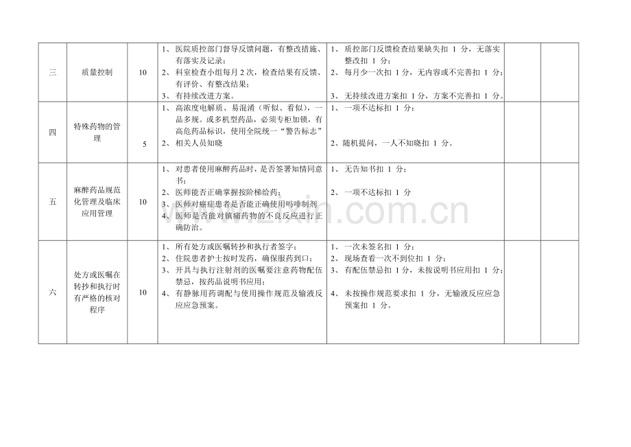 临床合理用药考核标准..doc_第3页