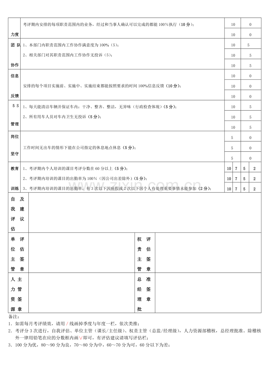 职员绩效考评(司机).doc_第2页