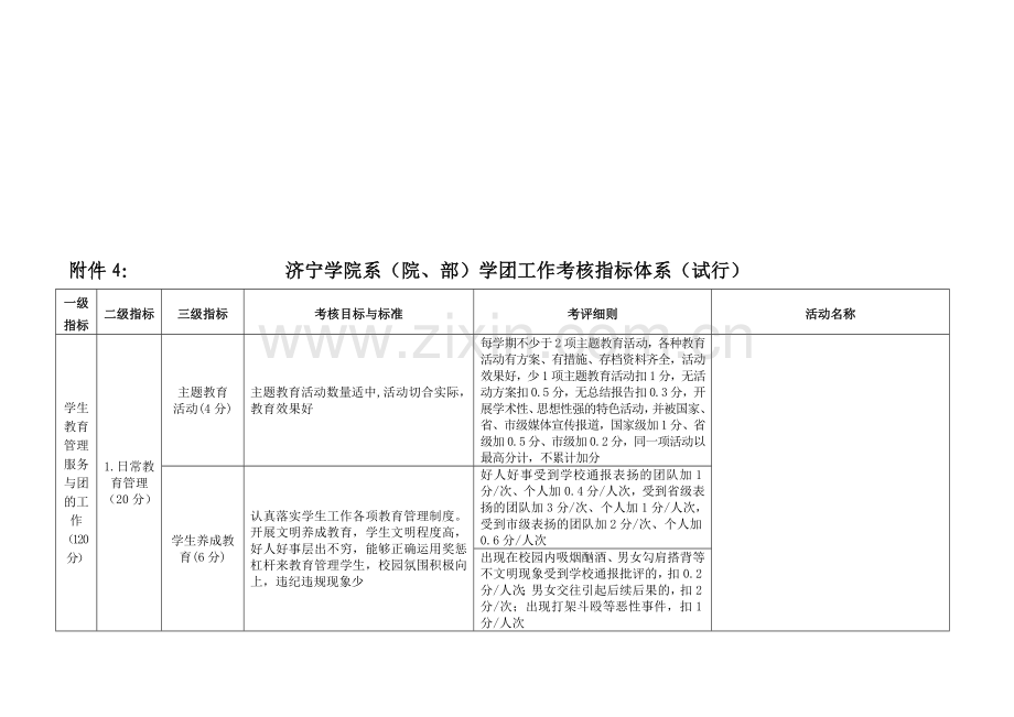 学团工作考核指标体系(试行).doc_第1页