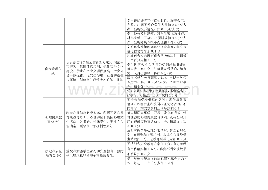 学团工作考核指标体系(试行).doc_第2页