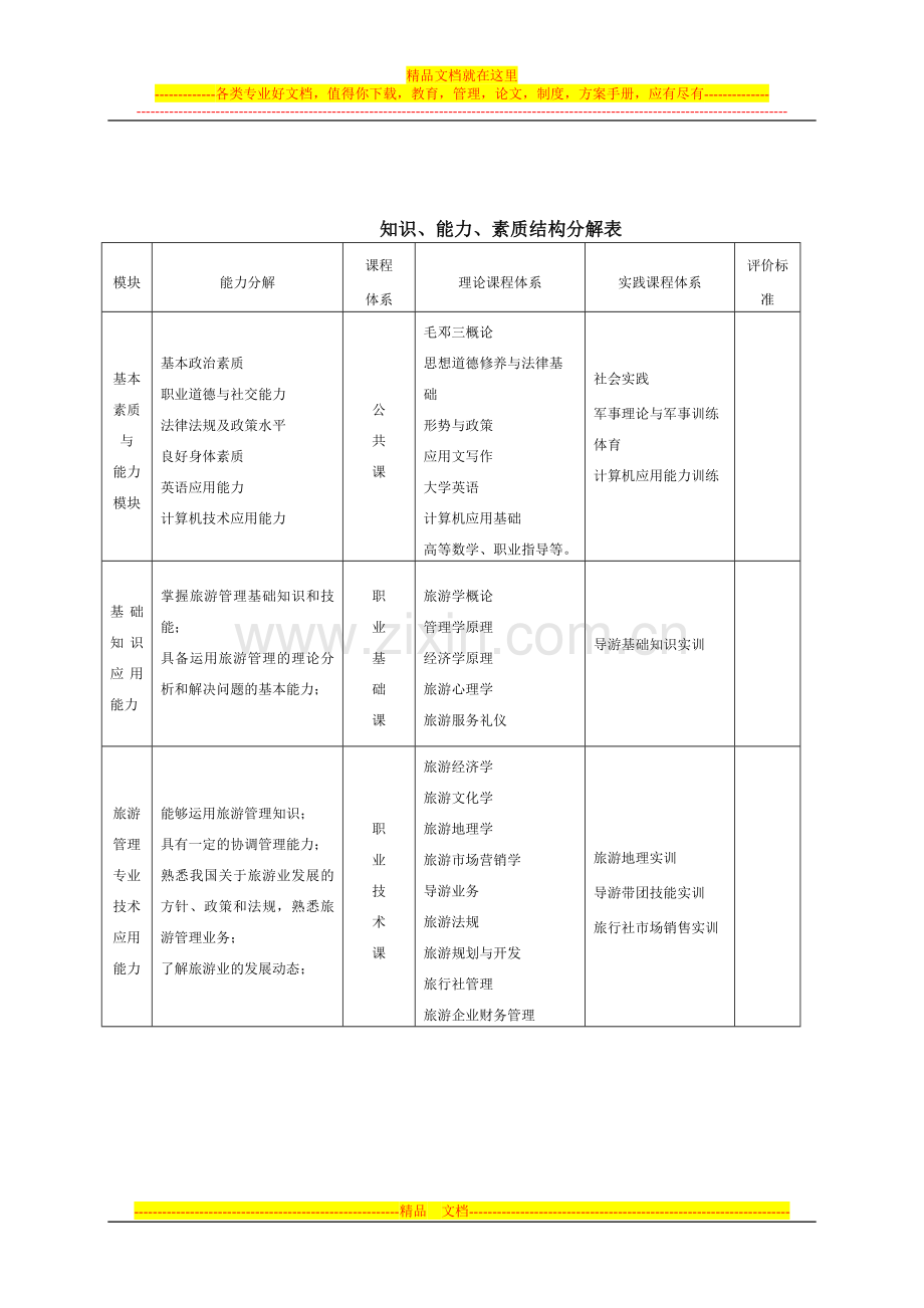 旅游管理教学计划.doc_第2页