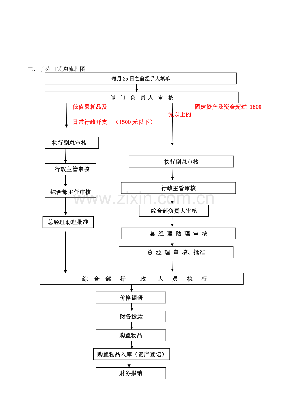 04办公用品管理及采购管理制度.doc_第3页