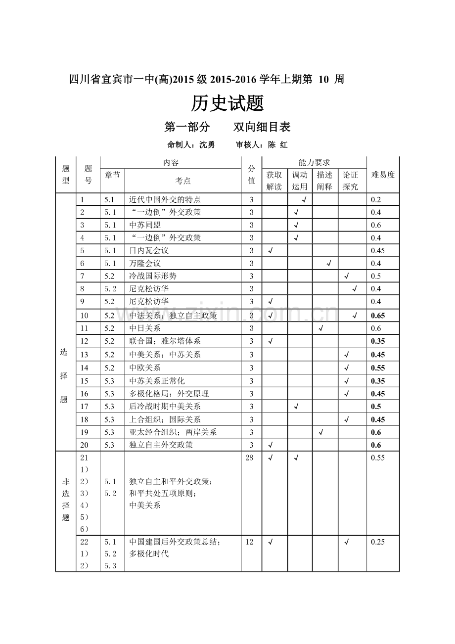 四川省宜宾市2015-2016学年高一历史上册第10周周练试题.doc_第1页