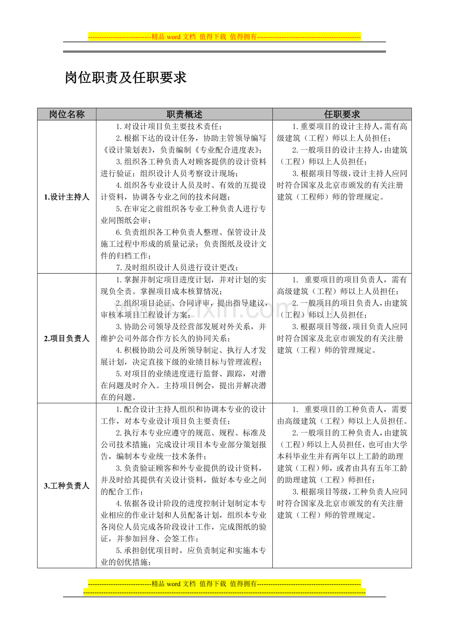 1岗位职责及任职要求.doc_第1页