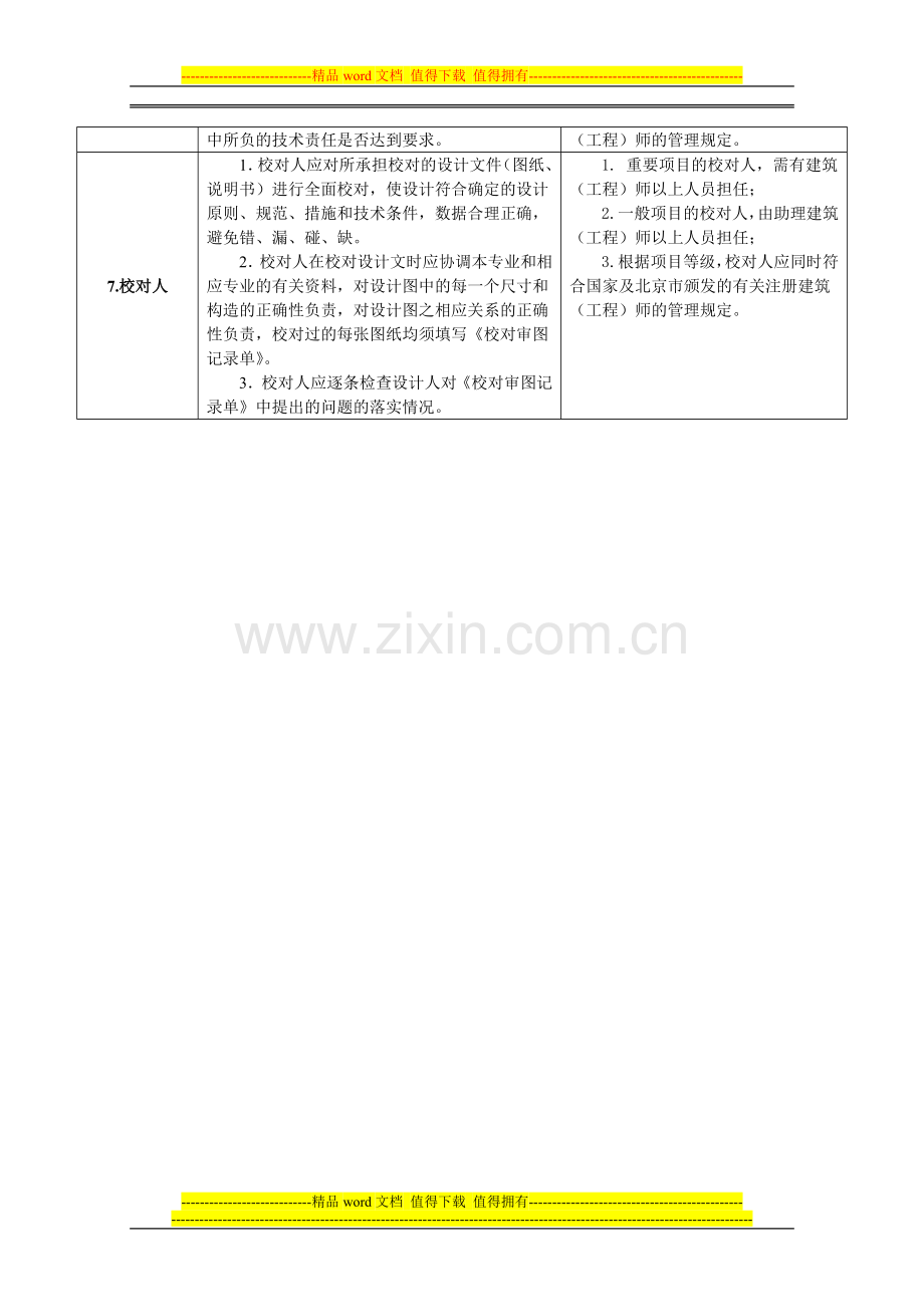 1岗位职责及任职要求.doc_第3页