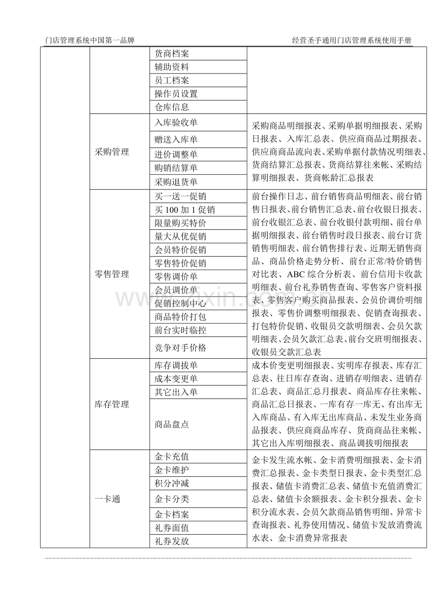 经营圣手通用门店迷你说明.doc_第2页