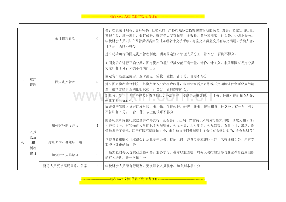 弋阳县中小学财务管理工作考核评分细则..doc_第3页