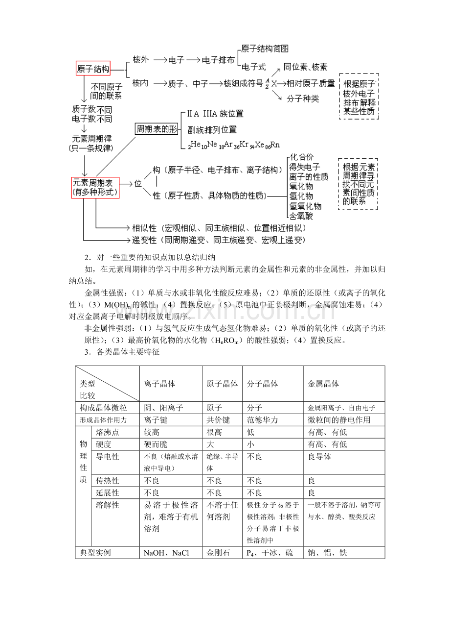 高三化学专题辅导二--物质结构问题的梳理和综合.doc_第2页