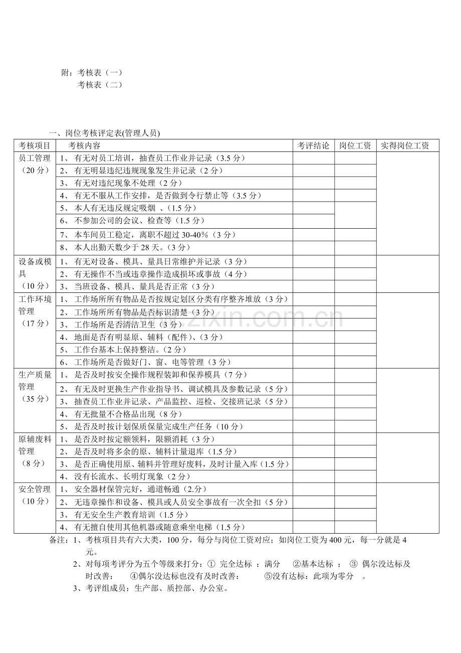 车间管理人员绩效工资办法.doc_第2页