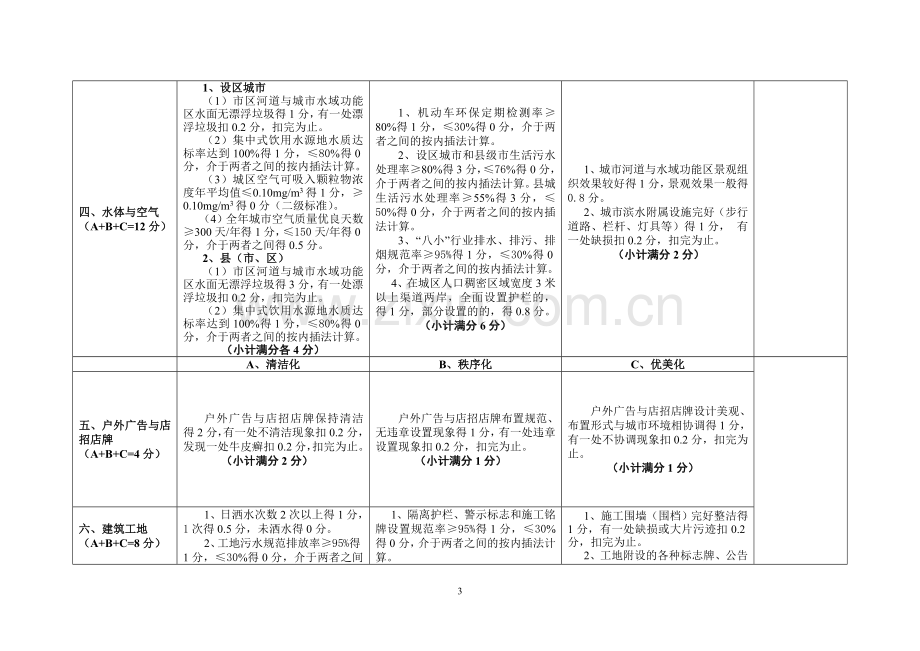 2011年度“四化”达标考核评分细则..doc_第3页