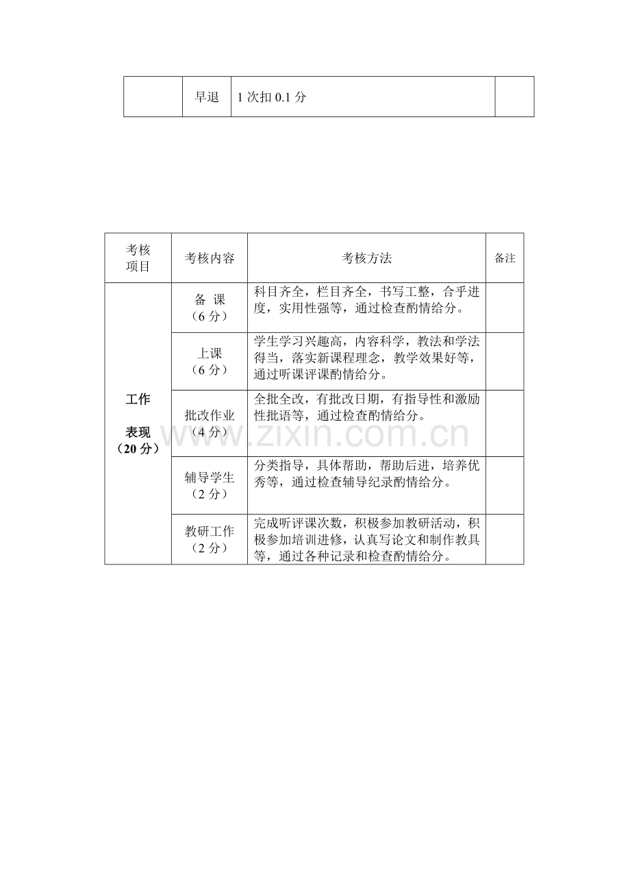 定州市北辛庄小学教师绩效工资考核分配细则.doc_第3页