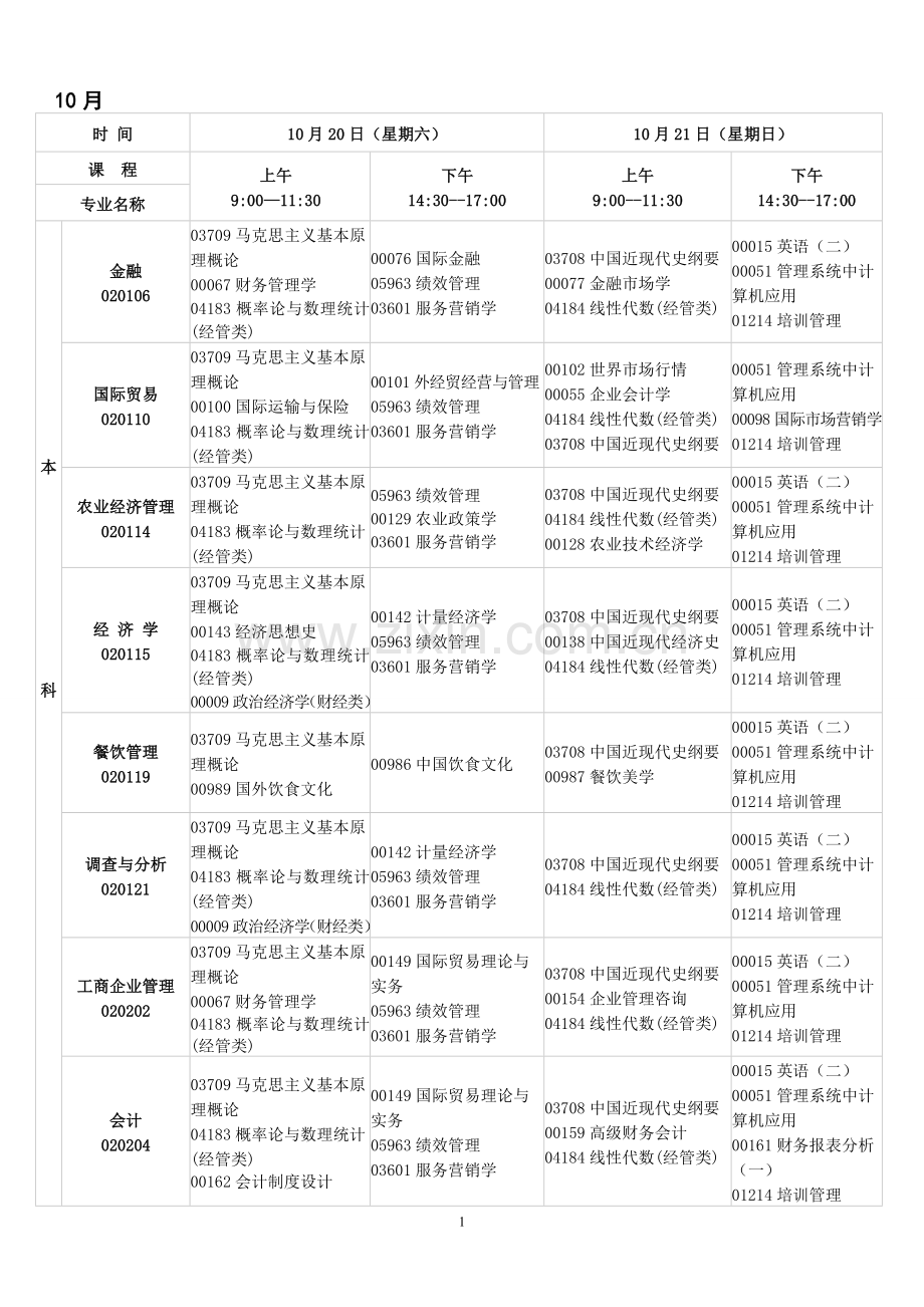 2012年10月江西自考课程安排.doc_第1页