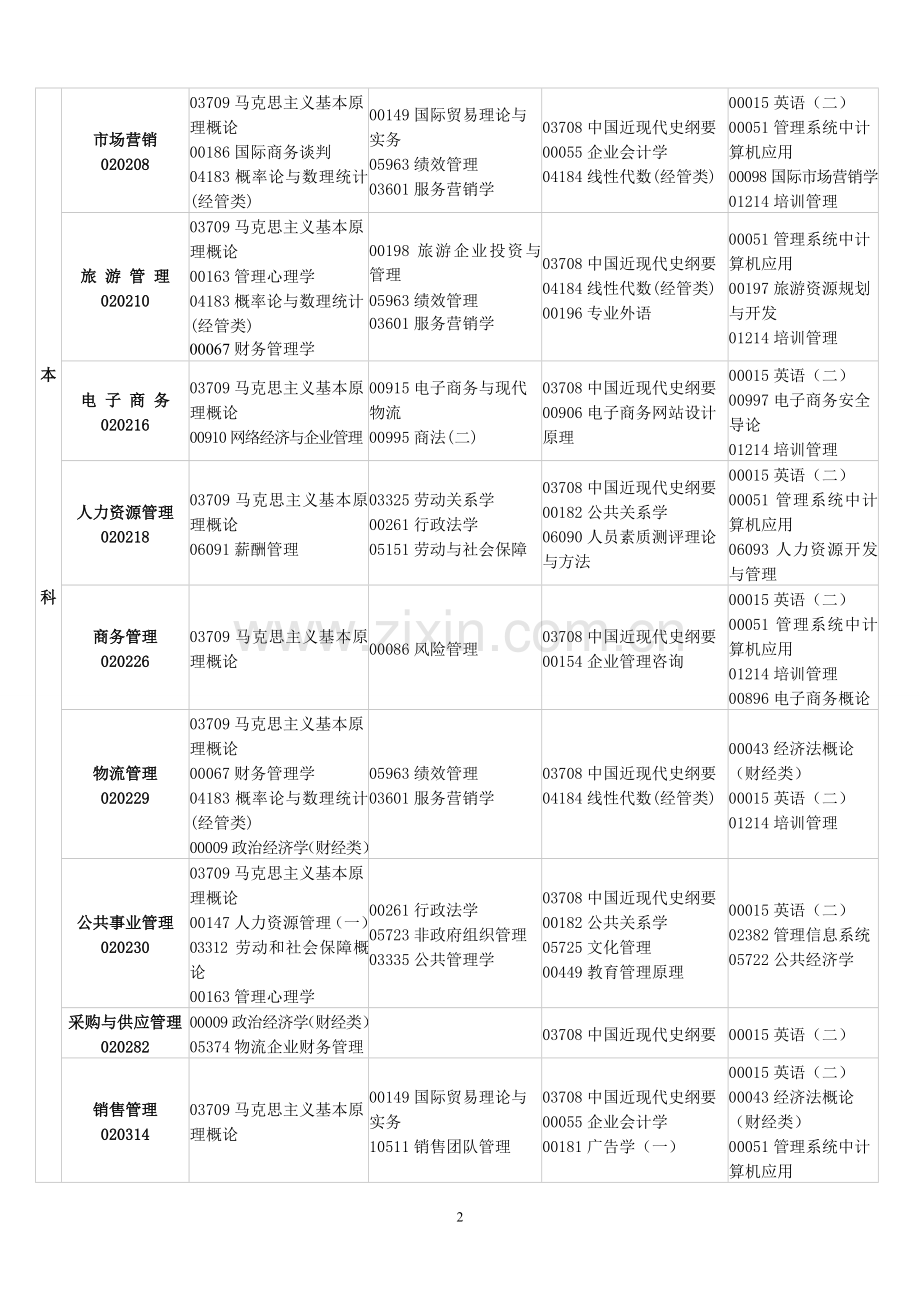 2012年10月江西自考课程安排.doc_第2页