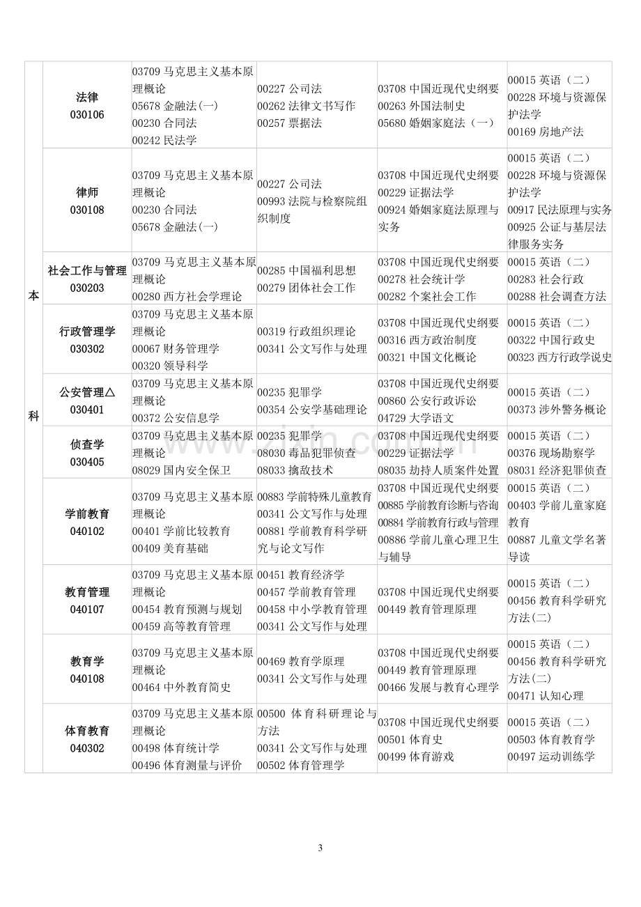 2012年10月江西自考课程安排.doc_第3页