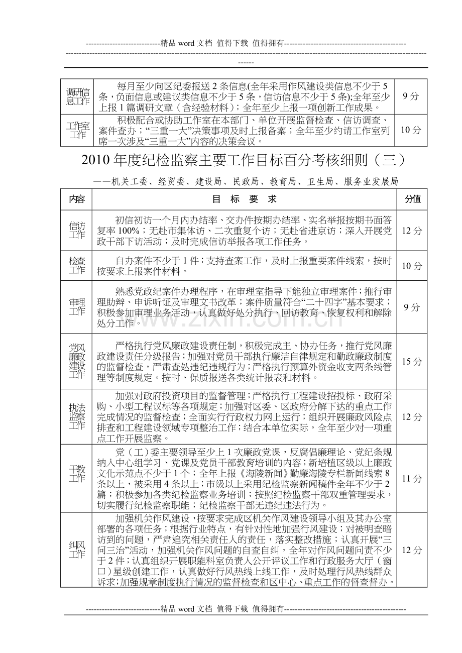 2010年度纪检监察主要工作目标百分考核细则(一)..doc_第3页