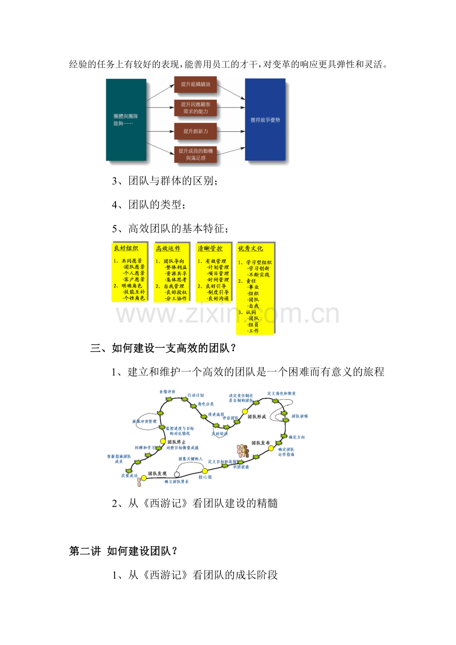 高效团队建设与领导力提升培训大纲.doc_第3页