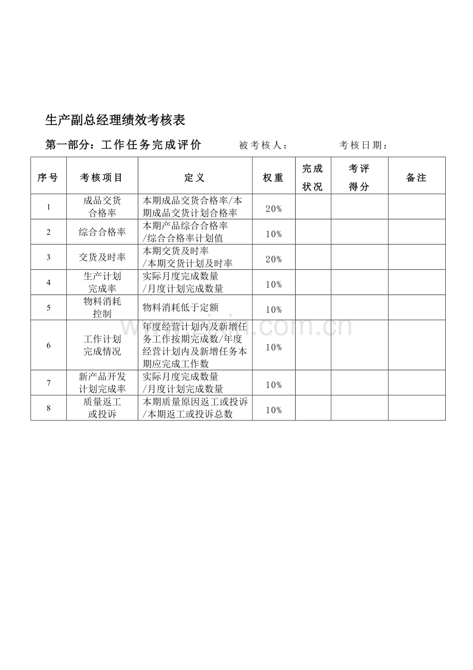 生产副总经理绩效考核表2.doc_第1页