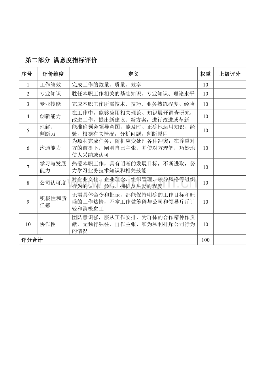 生产副总经理绩效考核表2.doc_第2页