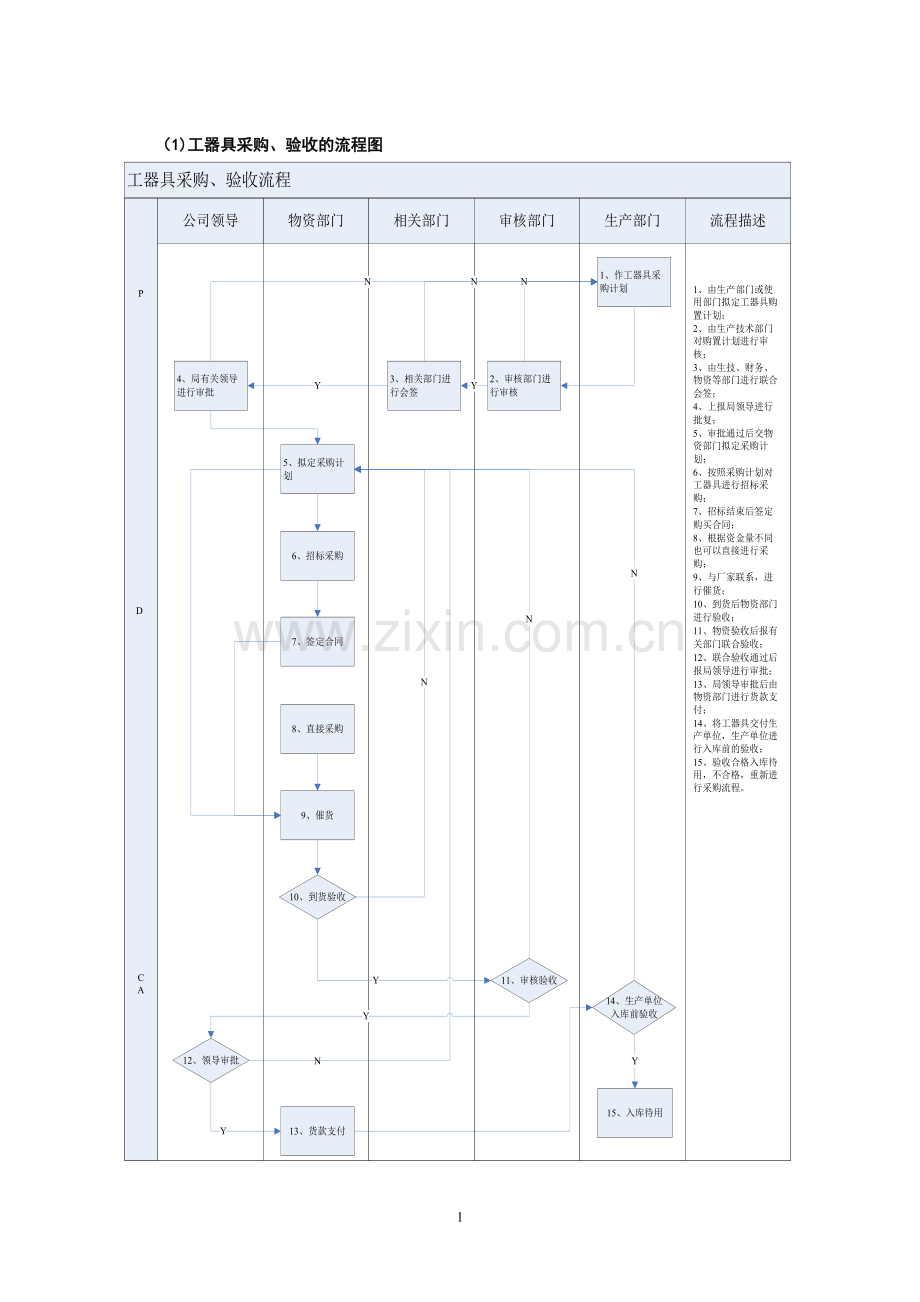 带电作业工器具标准化管理.doc_第2页