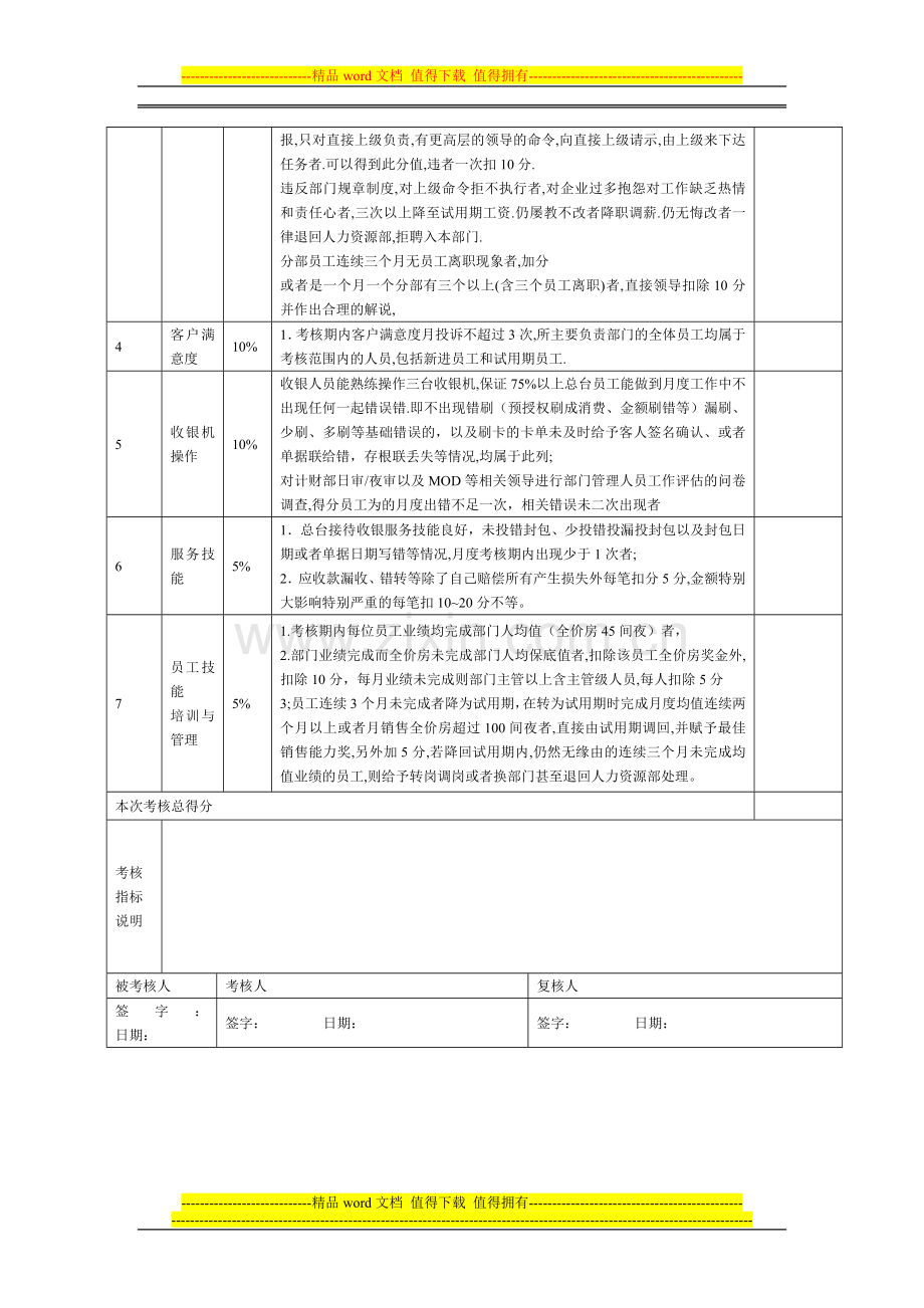 、前台主管、领班绩效考核指标量表.doc_第2页