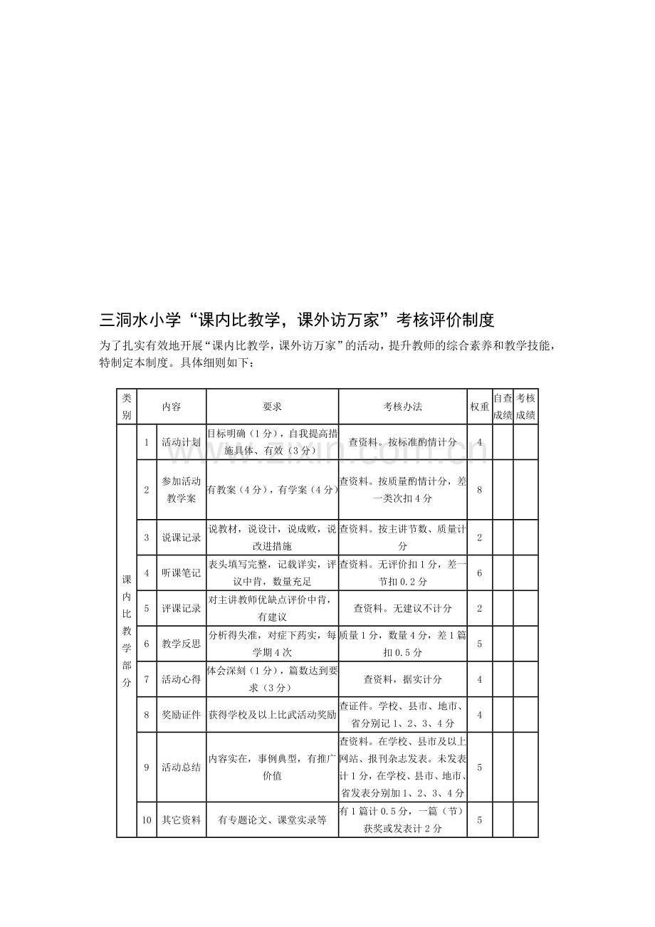 比教学访万家考核评价制度..doc_第1页