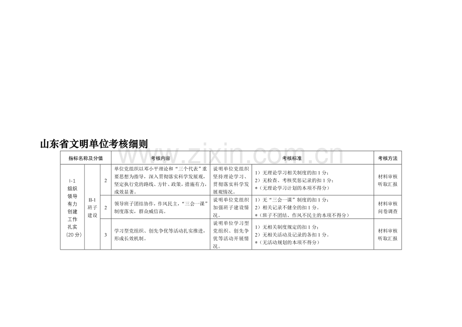 山东省文明单位考核细则..doc_第1页