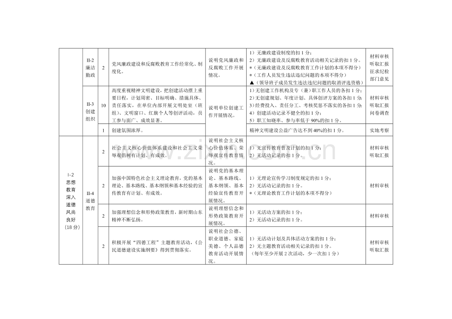 山东省文明单位考核细则..doc_第2页