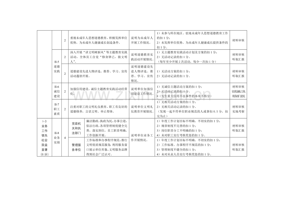 山东省文明单位考核细则..doc_第3页