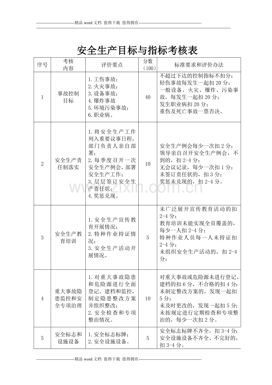 施工企业安全生产目标考核办法..doc_第3页