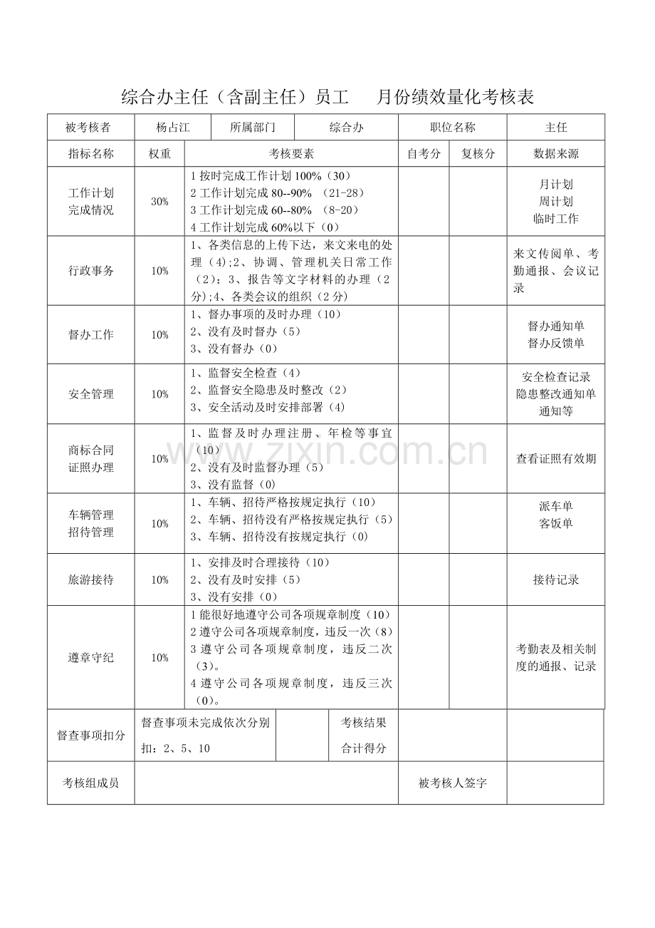 综合办考核管理办法及工作业绩量化考核制度表.doc_第3页