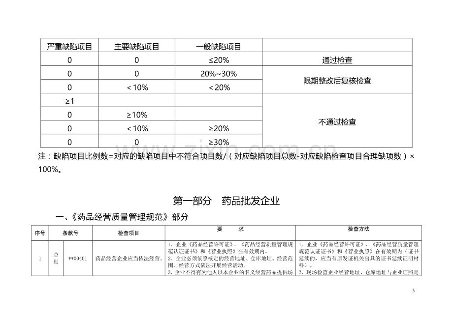 湖南省药品经营质量管理规范现场检查细则.doc_第3页