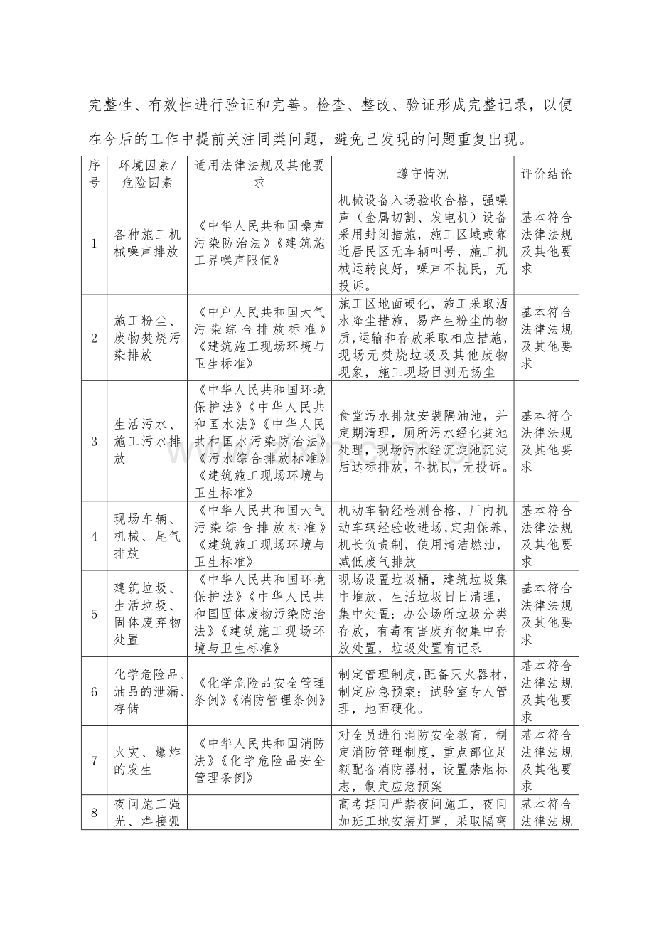 项目部合规性评价报告.doc_第3页