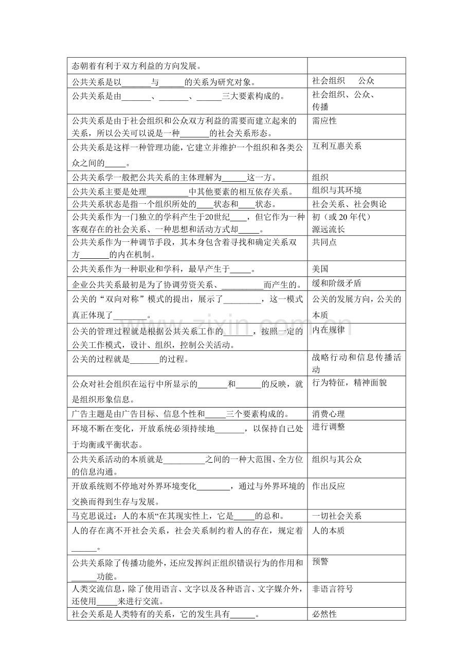 公共关系学复习思考题.doc_第2页