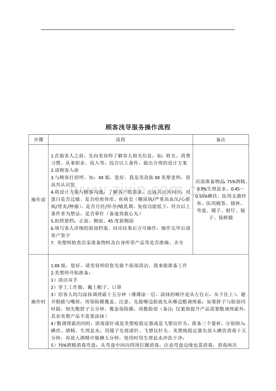 美容院顾客浅导服务操作流程.doc_第1页