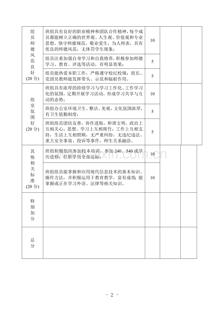 上海玉华中学学习型文明班组考核奖励制度.doc_第2页