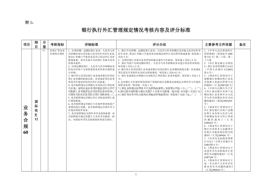 银行执行外汇管理规定情况考核内容及评分标准.doc_第1页