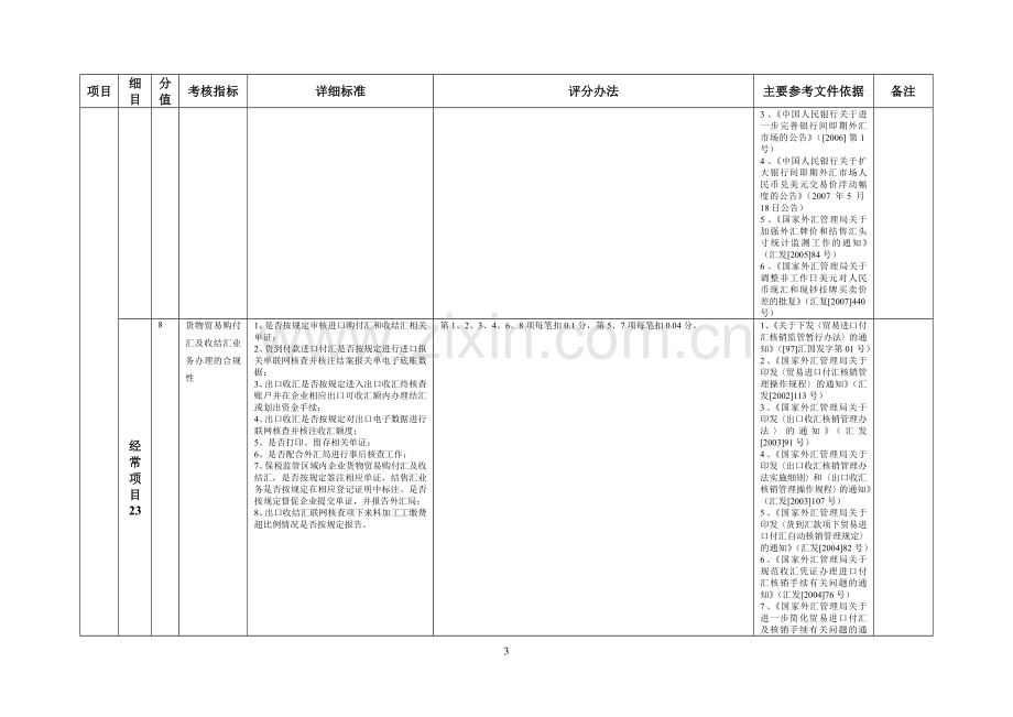 银行执行外汇管理规定情况考核内容及评分标准.doc_第3页