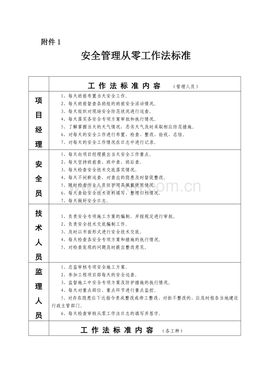 安全管理从零工作法标准.doc_第1页