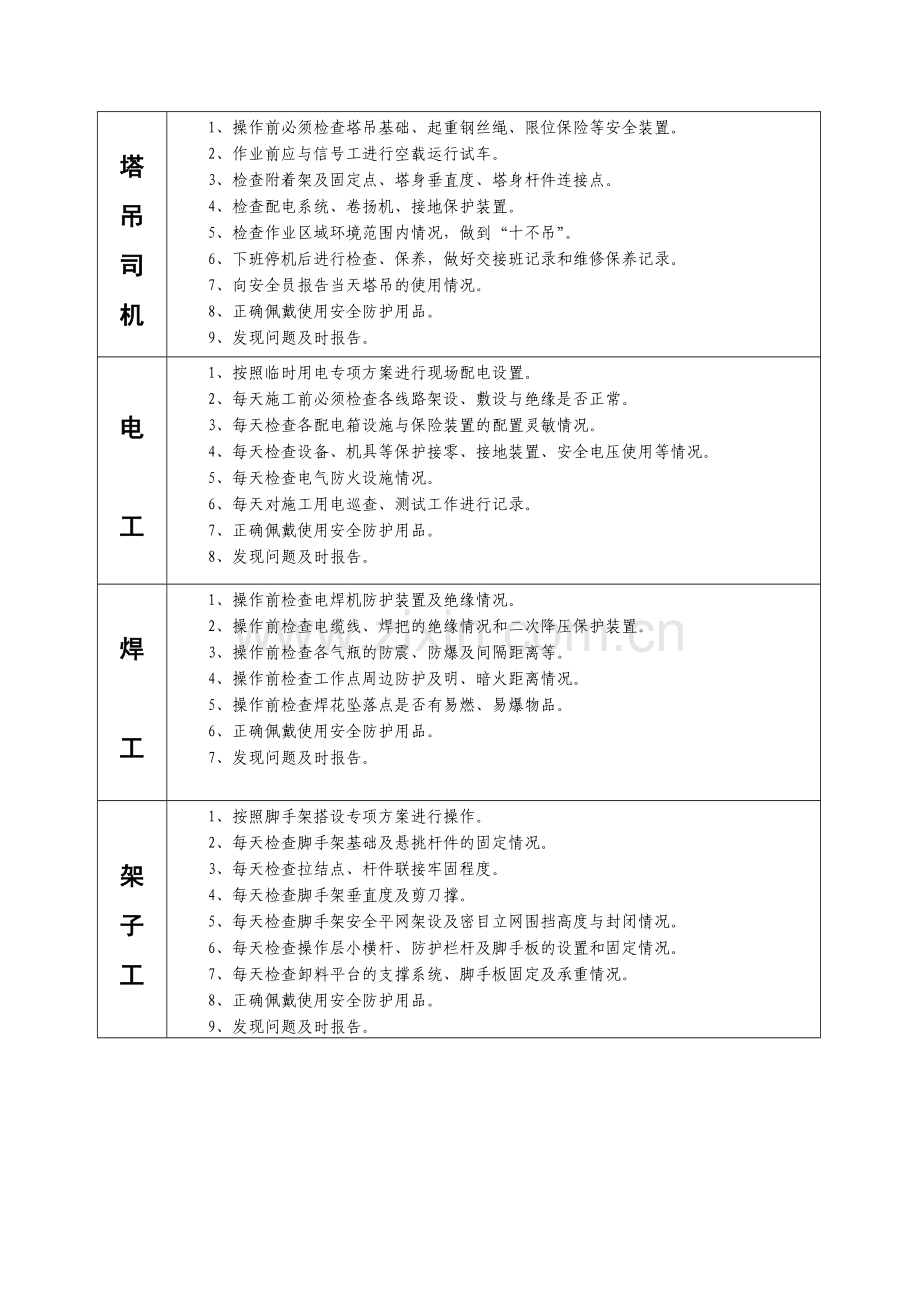 安全管理从零工作法标准.doc_第2页