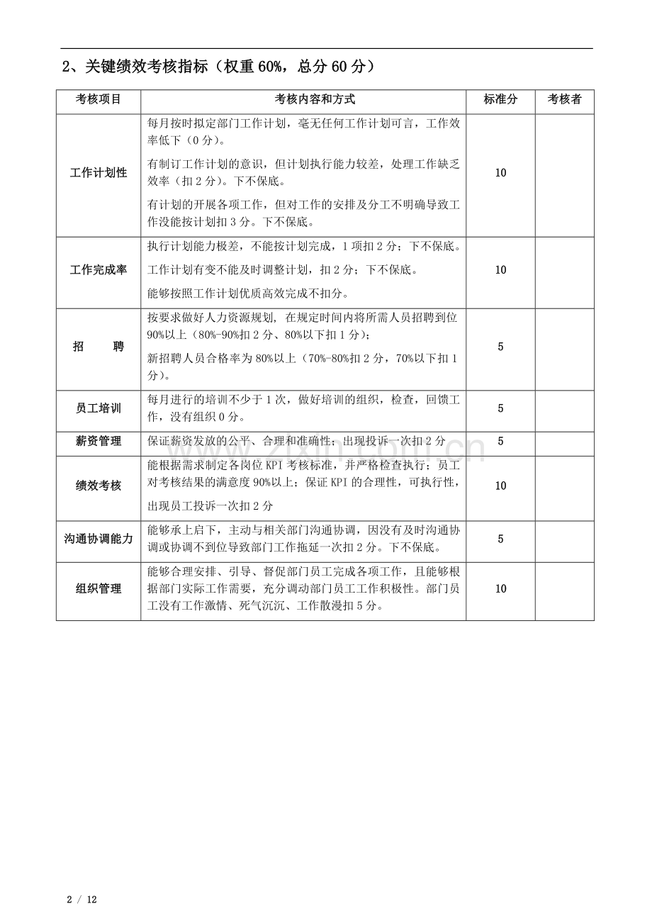 行政人事部绩效考核评分表.doc_第2页