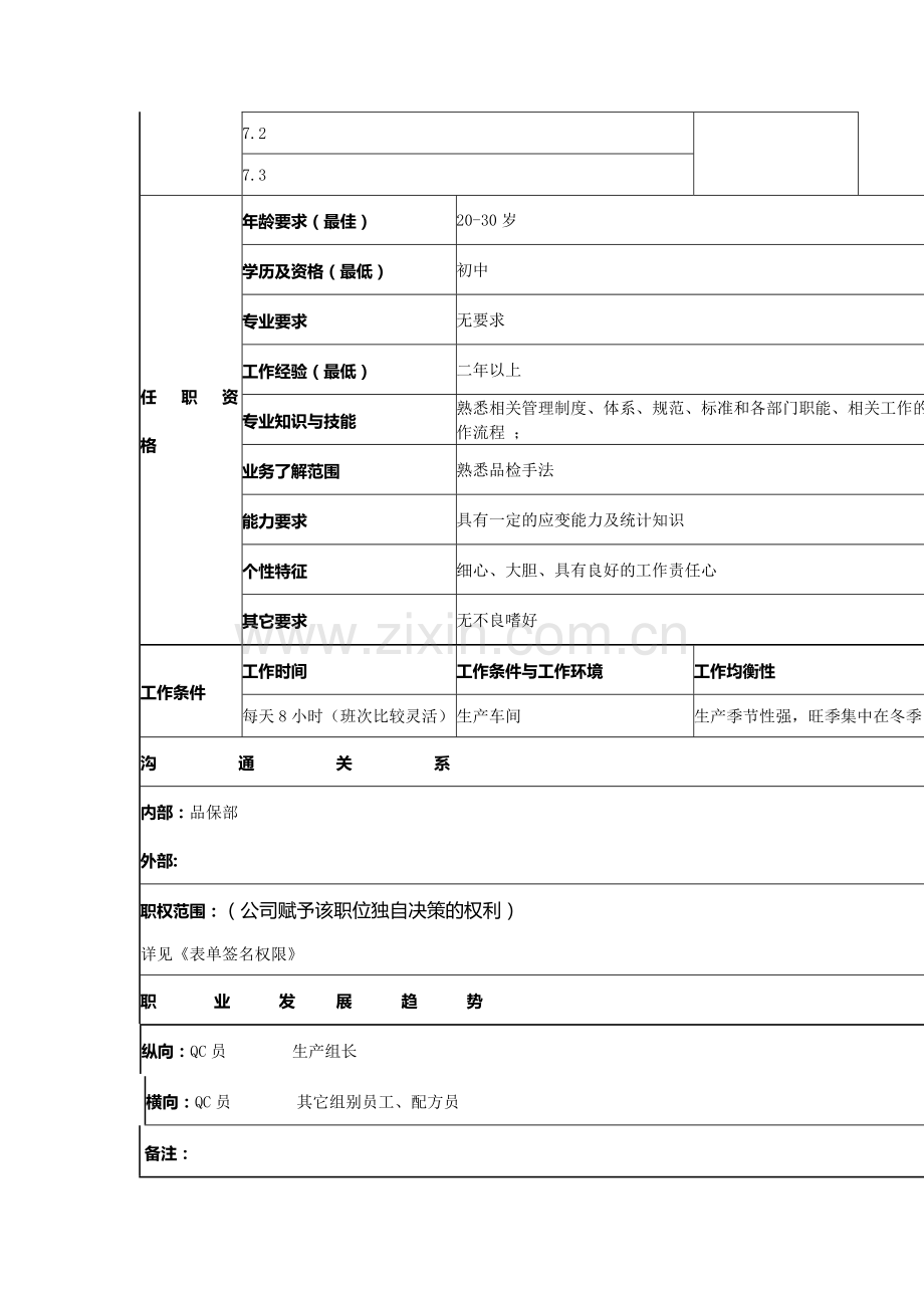 QC岗位说明.doc_第3页