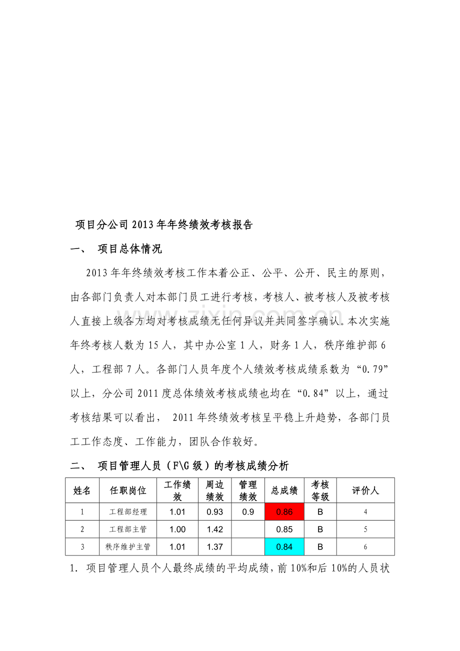 项目分公司2013年年终绩效考核报告..doc_第1页