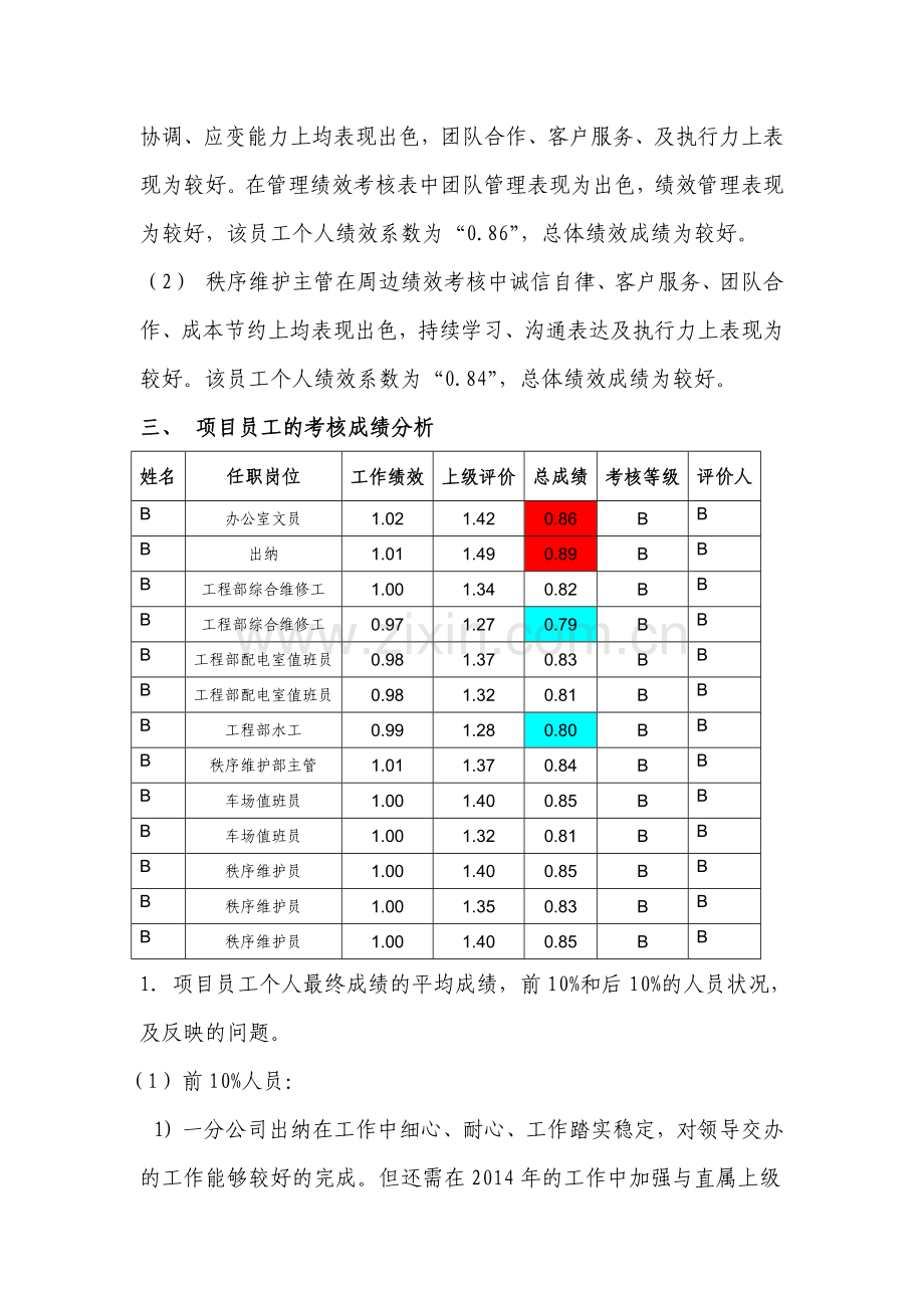 项目分公司2013年年终绩效考核报告..doc_第3页