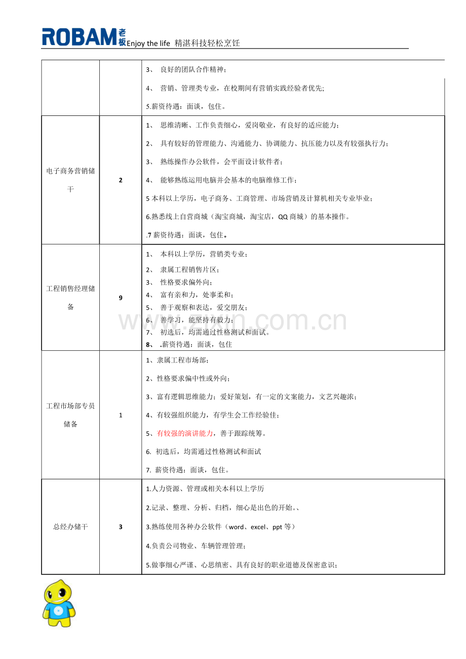 老板电器2016招聘计划.doc_第2页