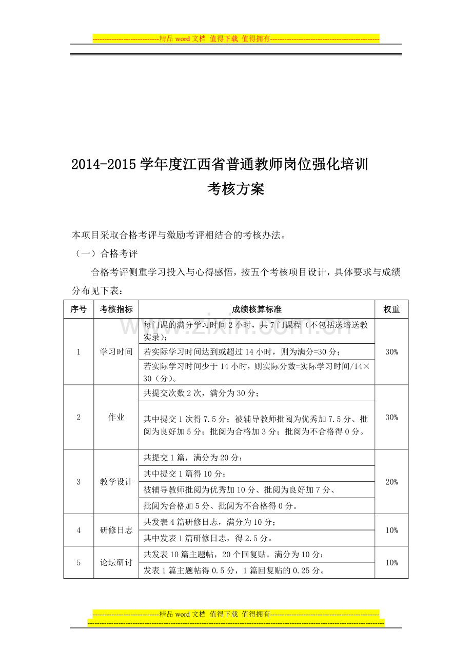 (201)江西省普通教师岗位强化培训考核方案.doc_第1页