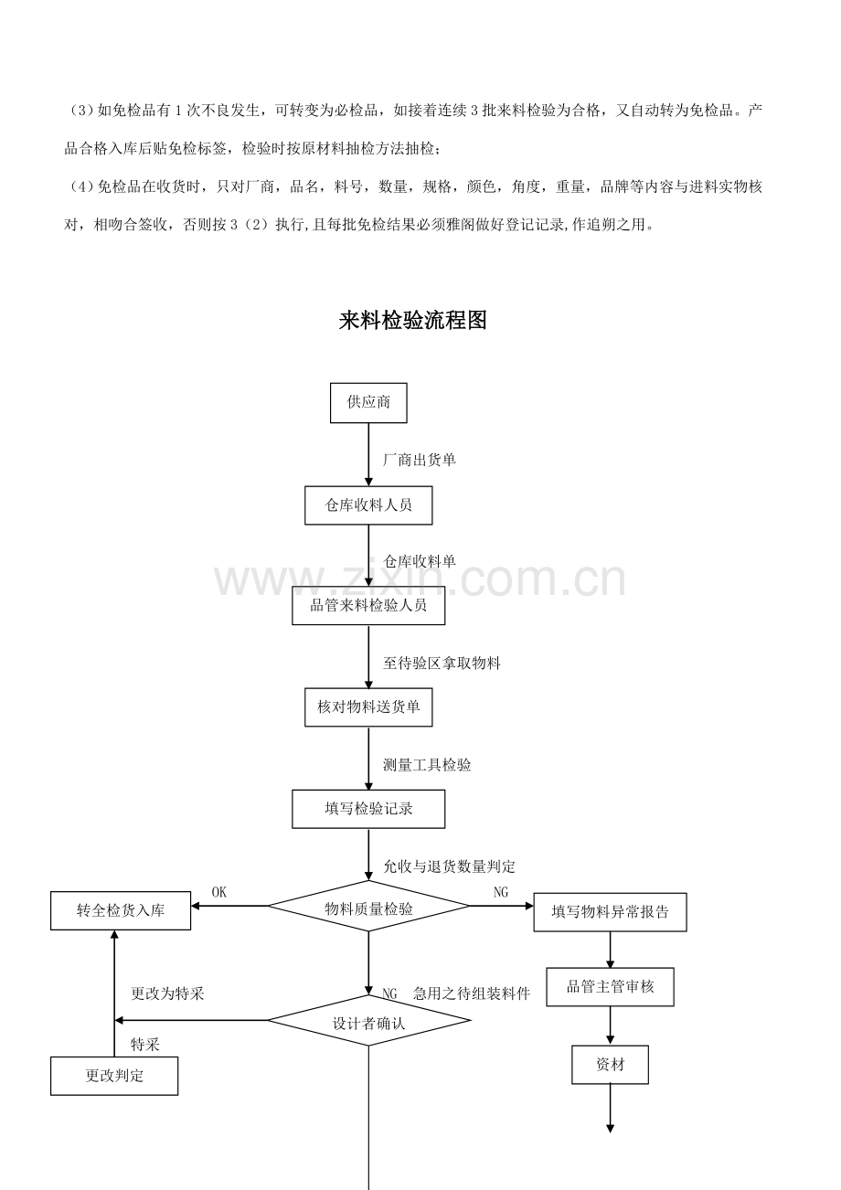 仓库来料检验规范.doc_第3页