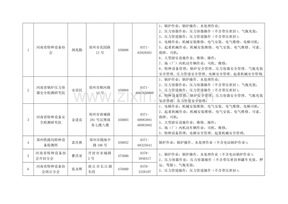 河南省特种设备作业人员考试机构名单(未含焊工考试机构....doc_第2页