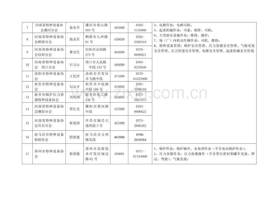 河南省特种设备作业人员考试机构名单(未含焊工考试机构....doc_第3页